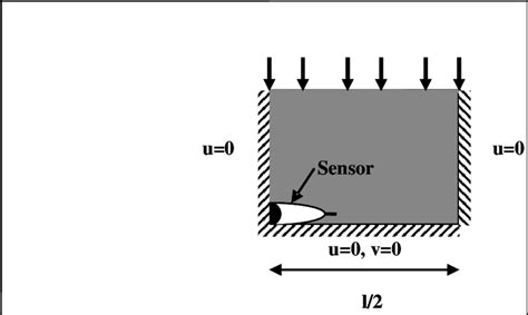 Image result for Front Model Physics
