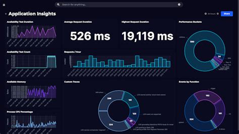 Image result for Azure Resource Graph Java Example