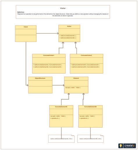 Class Diagram Design Pattern に対する画像結果
