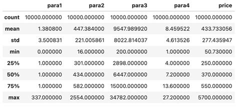Image result for Ml Model Python Code Screen Shot