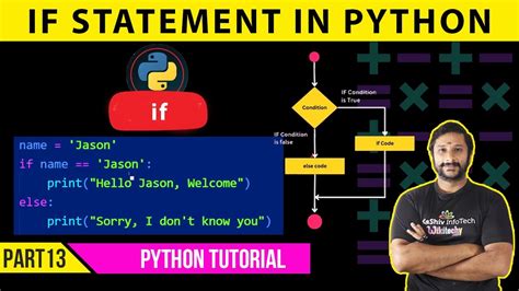 Image result for And Statement Python