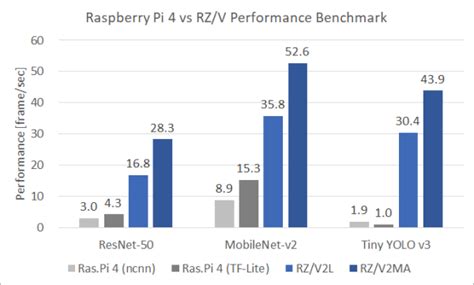 4 Inch Real-Time Example に対する画像結果