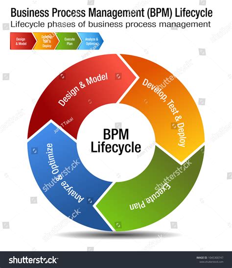 Business Process Management に対する画像結果
