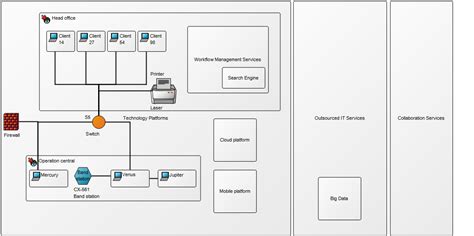 Toradh íomhá ar Customer Service Infrastructure Chart