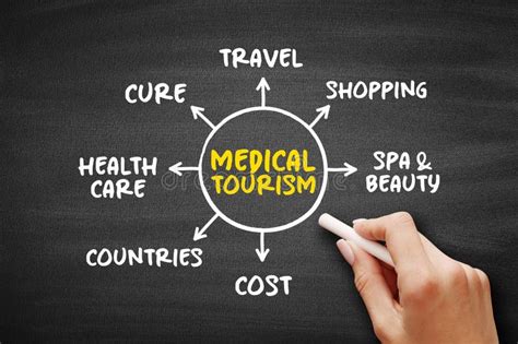 Toradh íomhá ar Medical Tourism Map