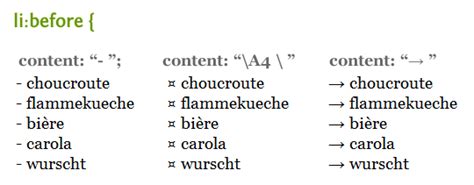 Toradh íomhá ar Li Before JavaScript