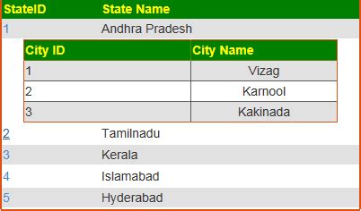 Image result for Nested GridView in ASP.NET Using C#