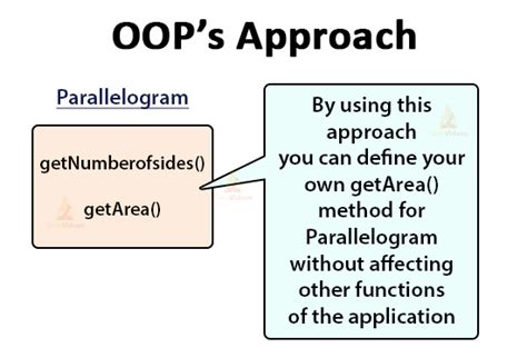 Image result for Features of Inheritance in Java