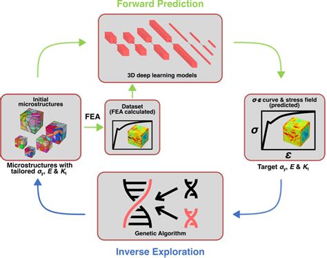 Applications of Machine Learning I Structural Engineering に対する画像結果