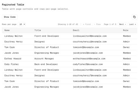 Toradh íomhá ar List Js Table