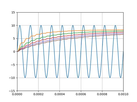 Image result for LTspice Python Book