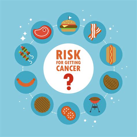 Image result for Processed Meat Cancer