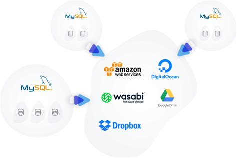 Image result for Backup Database MySQL