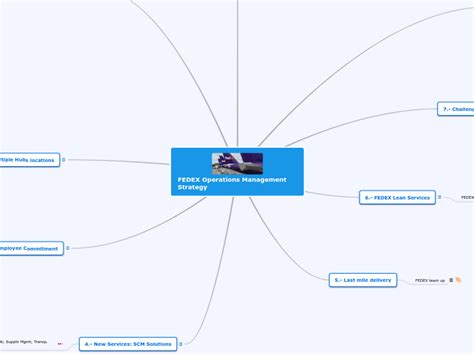 Image result for MBA Operations Management Mind-Mapping