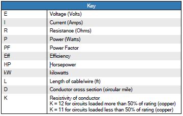 Image result for Electrical Formulas List
