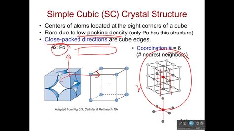 Simple Cubic Element Examples に対する画像結果