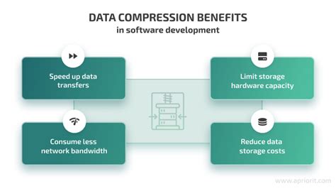 Vertical Compression Examples に対する画像結果