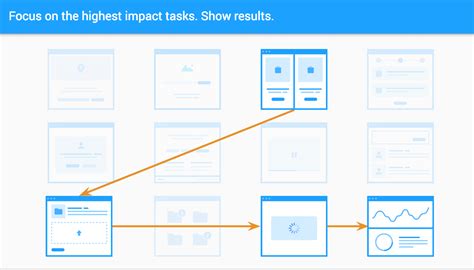 Image result for First Time User Guide UI