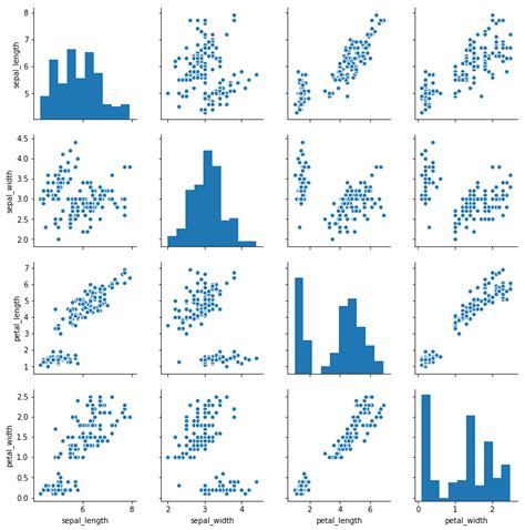 Image result for Plot Cross-Correlation Python