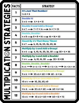 Image result for Strategy Check 2 Multiplication