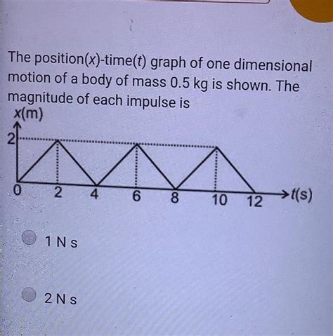 Afbeeldingsresultaten voor One-Dimensional Motion Graph