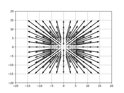 Physplot に対する画像結果