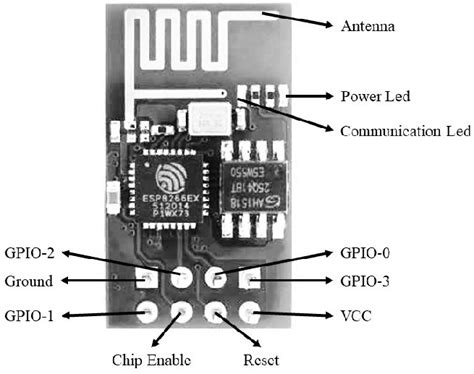 Image result for Esp8266 Module