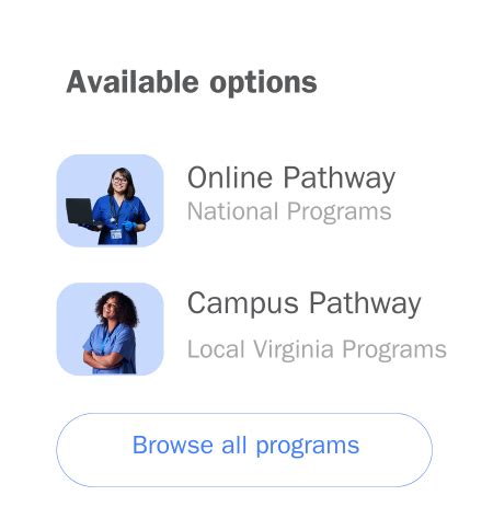 Image result for Renew Pharmacy Tech License