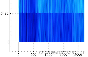Afbeeldingsresultaten voor Qcustomplot Colormap Contours