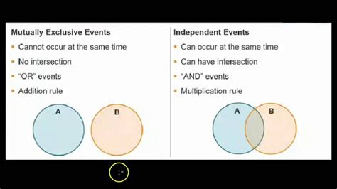 Toradh íomhá ar Probability Mutually Exclusive Visual