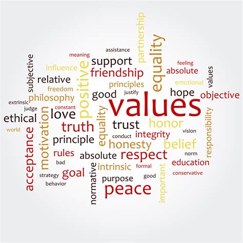 Image result for Example of Values