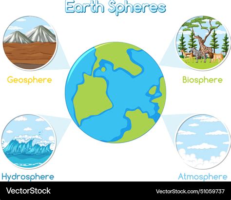 Image result for Hydrosphere Vector