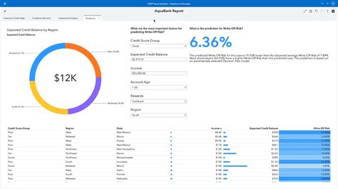 Image result for Visual Analytics SAS