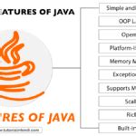 Toradh íomhá ar Java Tutorial in Hindi Harry