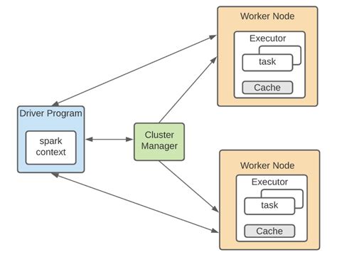 Toradh íomhá ar Spark Distributed-Computing