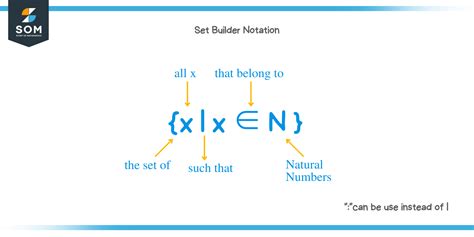 Image result for Set Notation Tutorial