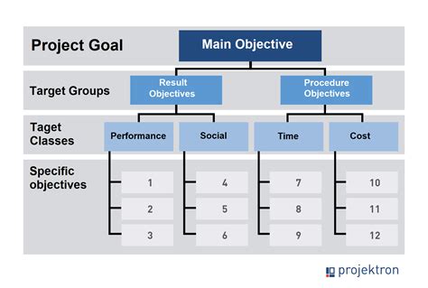 Project Objectives Definition に対する画像結果