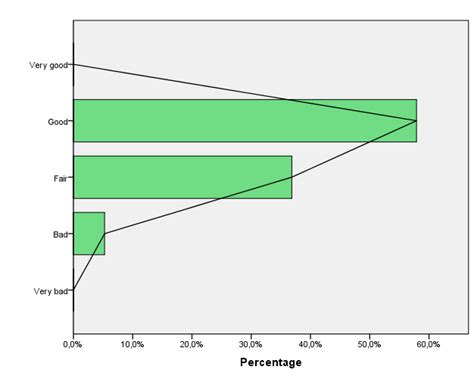 Image result for Solving Design Problems Exercise 1 a Restaurant Examples