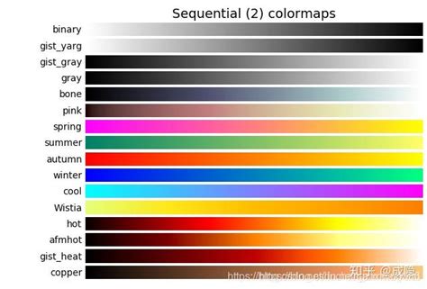 Toradh íomhá ar Matplotlib Color Bar