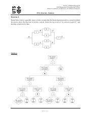 Image result for FTA Problem Solving