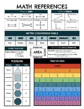CLE Math Reference Chart に対する画像結果
