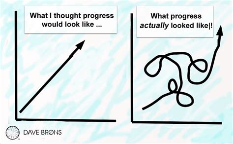 Image result for How Progress Looks Over Time
