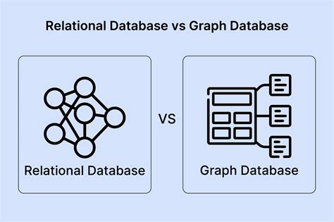 Afbeeldingsresultaten voor Graph Database
