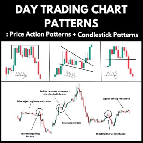 Toradh íomhá ar Pattern Recgnition Day Trading