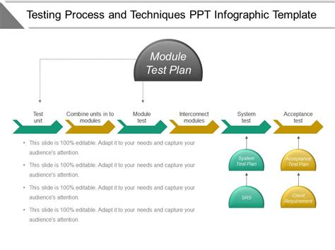 Image result for Software Testing Flow PowerPoint Presentation