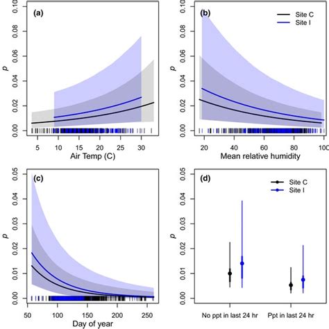 Bildergebnis für Humidity Definition AP Environmental Science