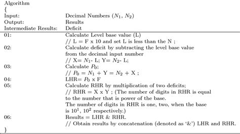 Toradh íomhá ar Multiplication Algorithm Diagrame