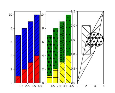 Image result for Matplotlib Hatch