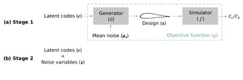 Image result for Objective Function Two-Stage