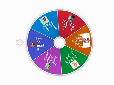 Toradh íomhá ar First Conditional Memory Scenes